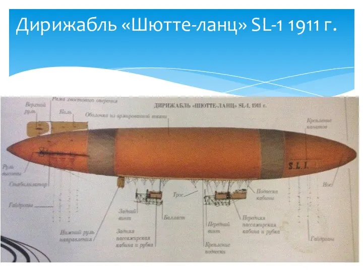 Дирижабль «Шютте-ланц» SL-1 1911 г.