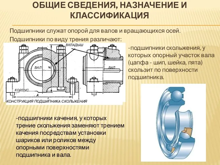 ОБЩИЕ СВЕДЕНИЯ, НАЗНАЧЕНИЕ И КЛАССИФИКАЦИЯ Подшипники служат опорой для валов и