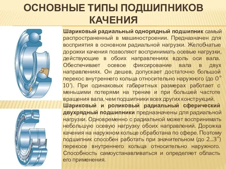 ОСНОВНЫЕ ТИПЫ ПОДШИПНИКОВ КАЧЕНИЯ Шариковый радиальный однорядный подшипник самый распространенный в