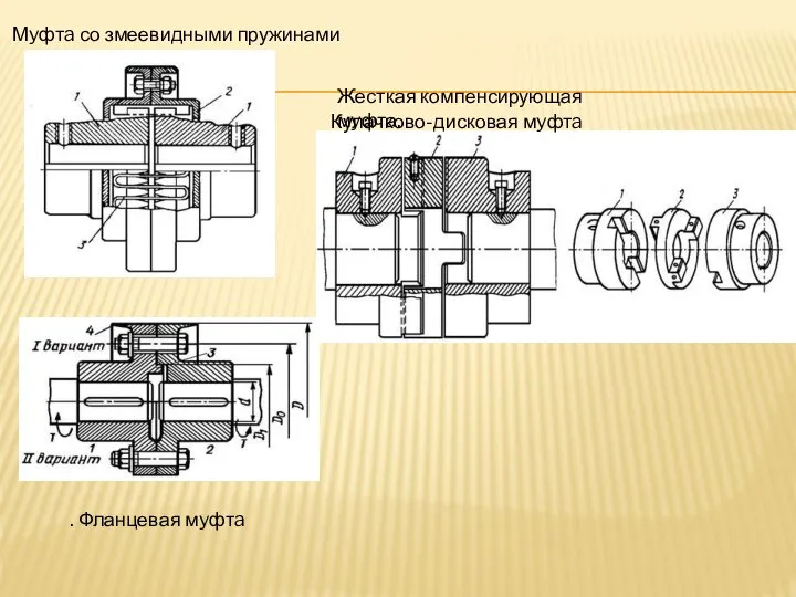 . Фланцевая мyфтa Кулачково-дисковая мyфтa Мyфтa со змеевидными пружинами Жесткая компенсирующая мyфта.