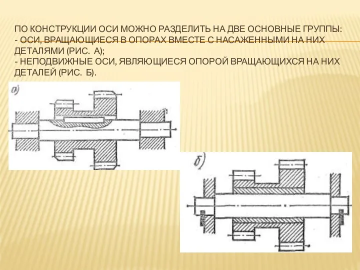 ПО КОНСТРУКЦИИ ОСИ МОЖНО РАЗДЕЛИТЬ НА ДВЕ ОСНОВНЫЕ ГРУППЫ: - ОСИ,