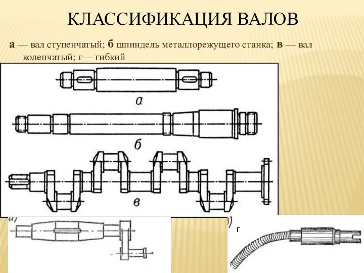 а — вал ступенчатый; б шпиндель металлорежущего станка; в — вал