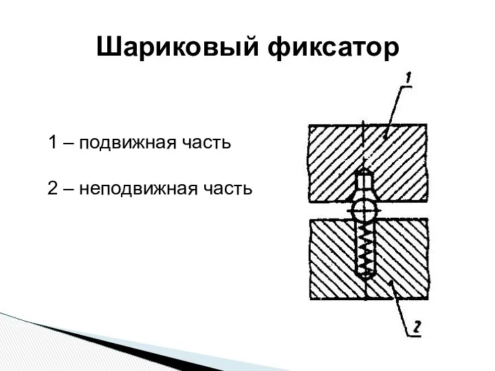 Шариковый фиксатор 1 – подвижная часть 2 – неподвижная часть