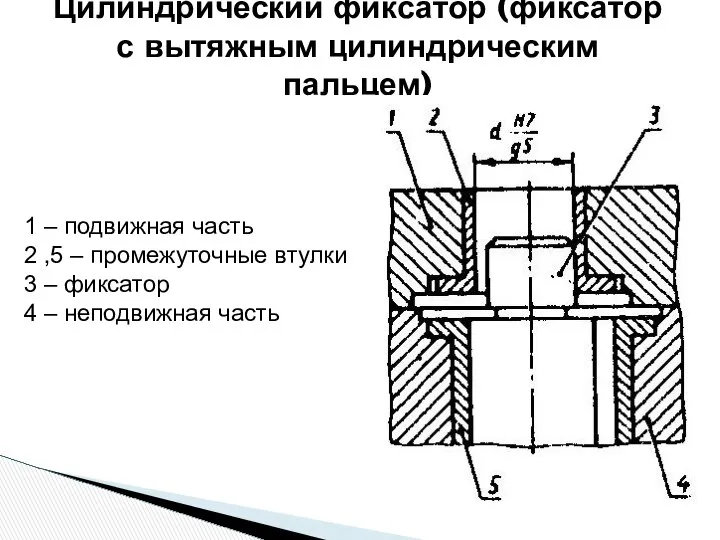 Цилиндрический фиксатор (фиксатор с вытяжным цилиндрическим пальцем) 1 – подвижная часть