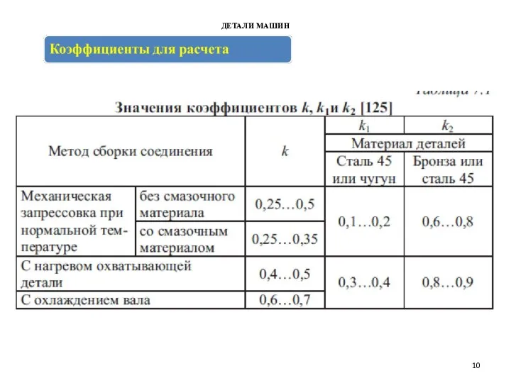 ДЕТАЛИ МАШИН