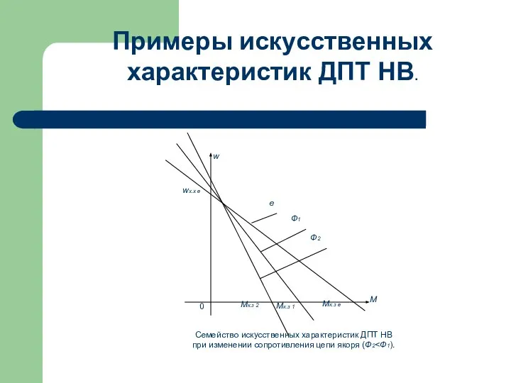 Примеры искусственных характеристик ДПТ НВ.