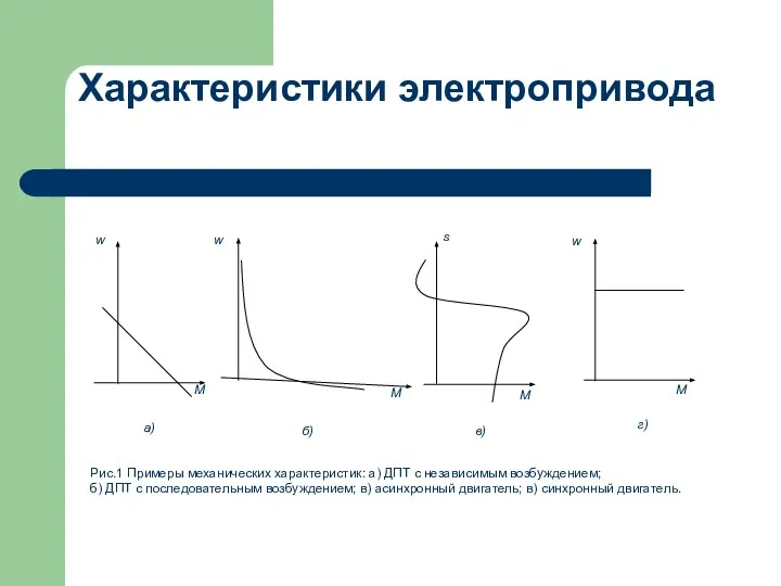 Характеристики электропривода