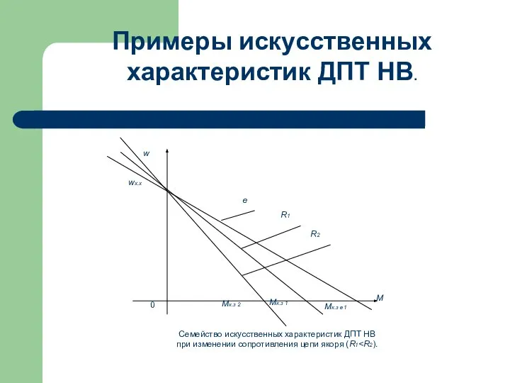 Примеры искусственных характеристик ДПТ НВ.