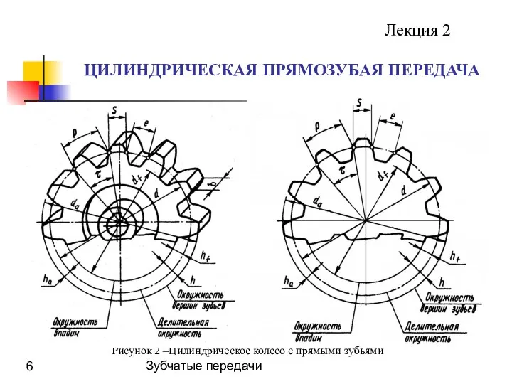 Зубчатые передачи ЦИЛИНДРИЧЕСКАЯ ПРЯМОЗУБАЯ ПЕРЕДАЧА Лекция 2 Рисунок 2 –Цилиндрическое колесо с прямыми зубьями