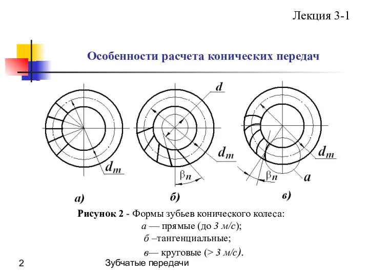 Зубчатые передачи Особенности расчета конических передач Лекция 3-1 Рисунок 2 -