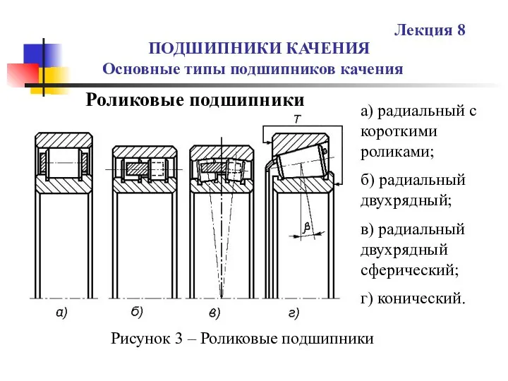 ПОДШИПНИКИ КАЧЕНИЯ Основные типы подшипников качения Лекция 8 Роликовые подшипники Рисунок