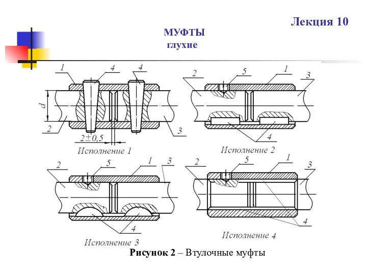 МУФТЫ глухие Лекция 10 Рисунок 2 – Втулочные муфты