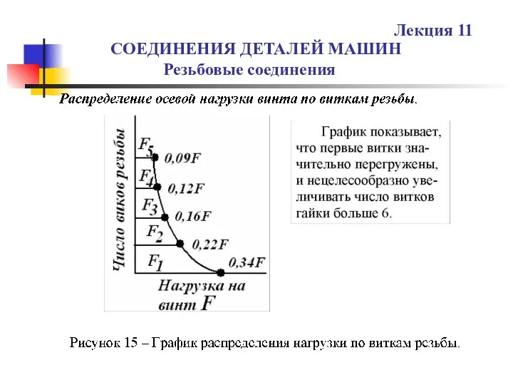 СОЕДИНЕНИЯ ДЕТАЛЕЙ МАШИН Резьбовые соединения Лекция 11