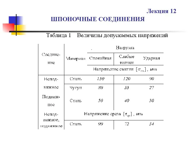 ШПОНОЧНЫЕ СОЕДИНЕНИЯ Лекция 12