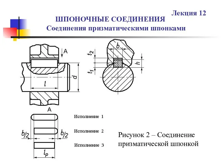 ШПОНОЧНЫЕ СОЕДИНЕНИЯ Соединения призматическими шпонками Лекция 12 Рисунок 2 – Соединение призматической шпонкой