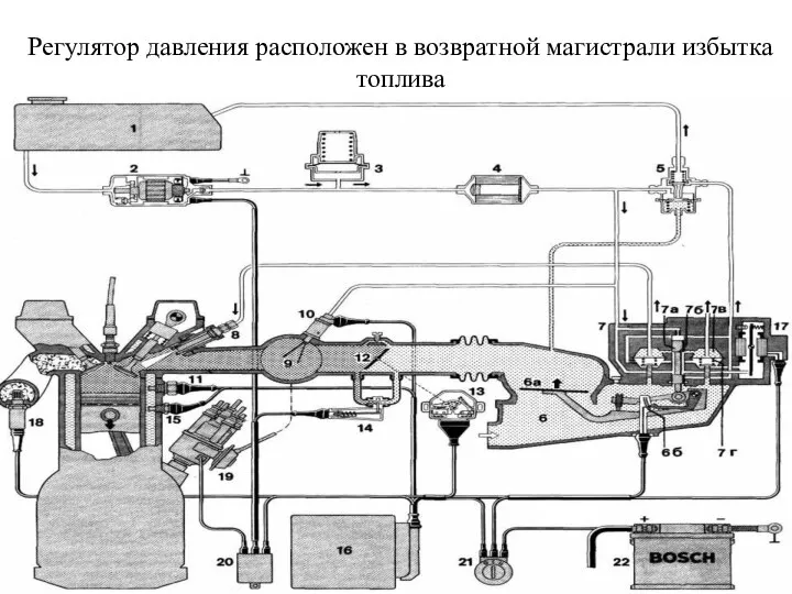 Регулятор давления расположен в возвратной магистрали избытка топлива