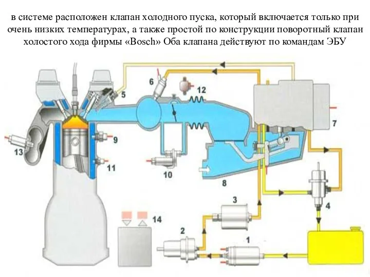 в системе расположен клапан холодного пуска, который включается только при очень