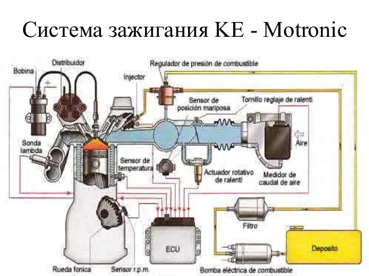 Система зажигания KE - Motronic