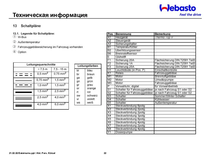 Техническая информация