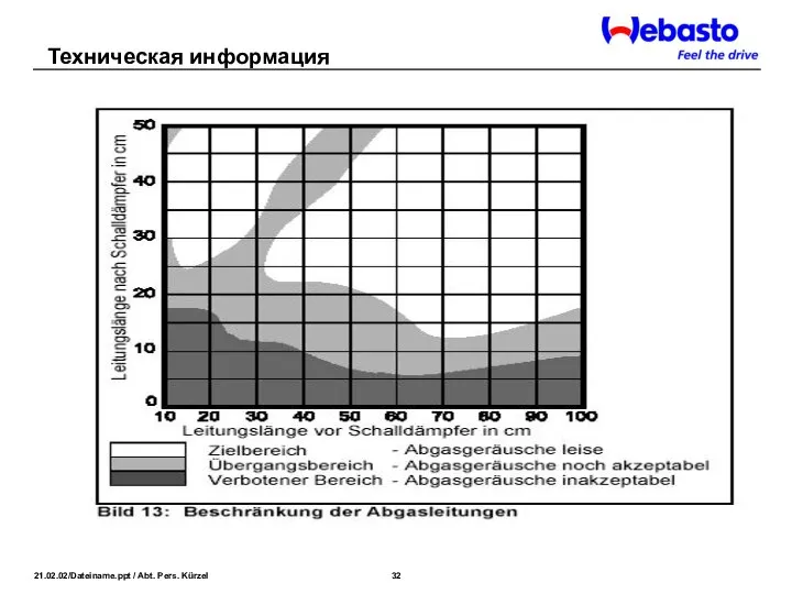 Техническая информация