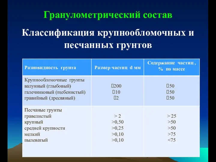 Гранулометрический состав Классификация крупнообломочных и песчанных грунтов