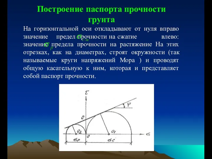 Построение паспорта прочности грунта На горизонтальной оси откладывают от нуля вправо