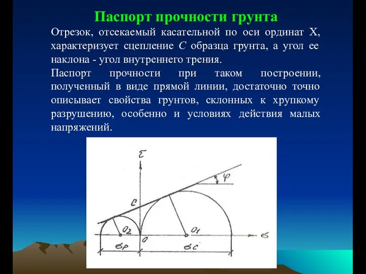 Паспорт прочности грунта Отрезок, отсекаемый касательной по оси ординат X, характеризует