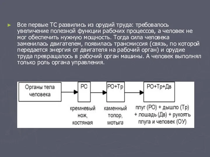 Все первые ТС развились из орудий труда: требовалось увеличение полезной функции