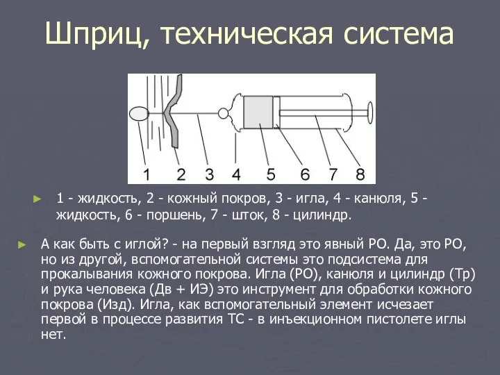 Шприц, техническая система А как быть с иглой? - на первый