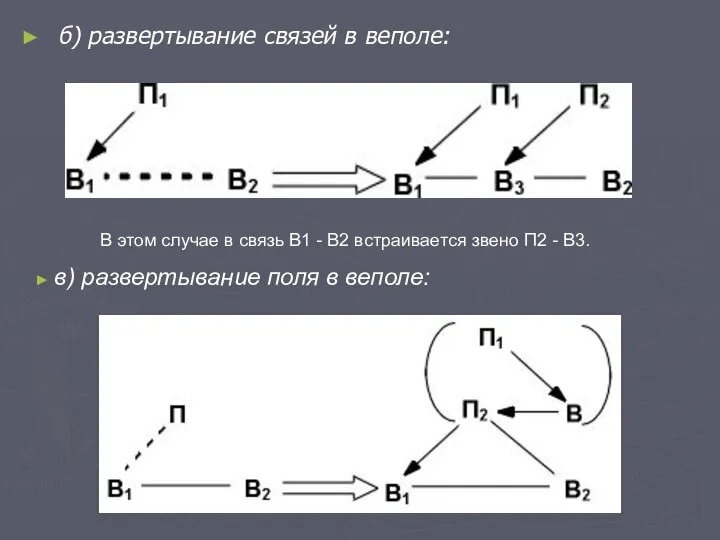 б) развертывание связей в веполе: В этом случае в связь В1