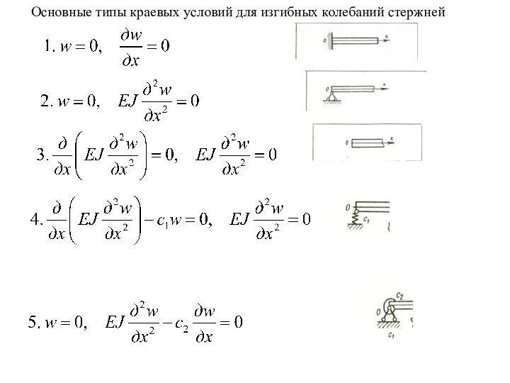 Основные типы краевых условий для изгибных колебаний стержней