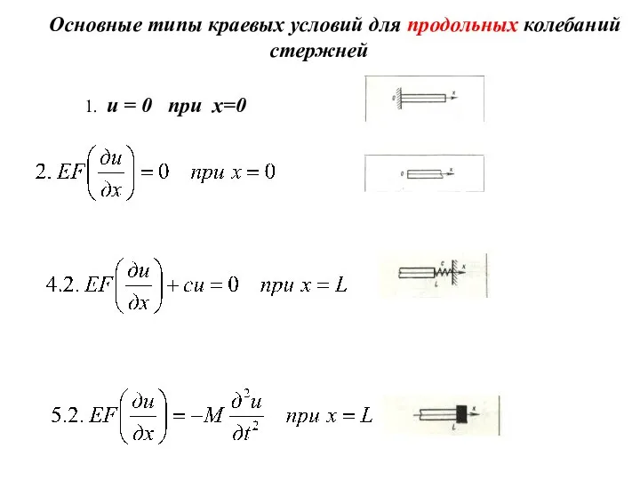 Основные типы краевых условий для продольных колебаний стержней 1. u = 0 при х=0