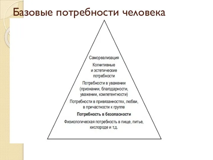 Базовые потребности человека