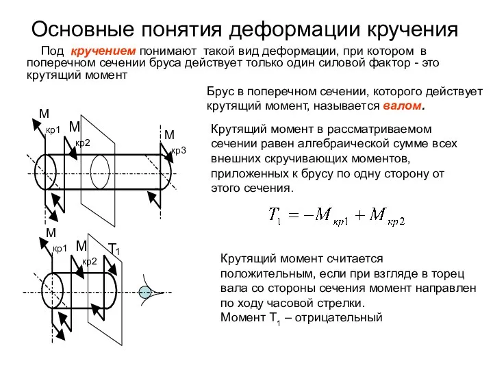 Основные понятия деформации кручения Под кручением понимают такой вид деформации, при