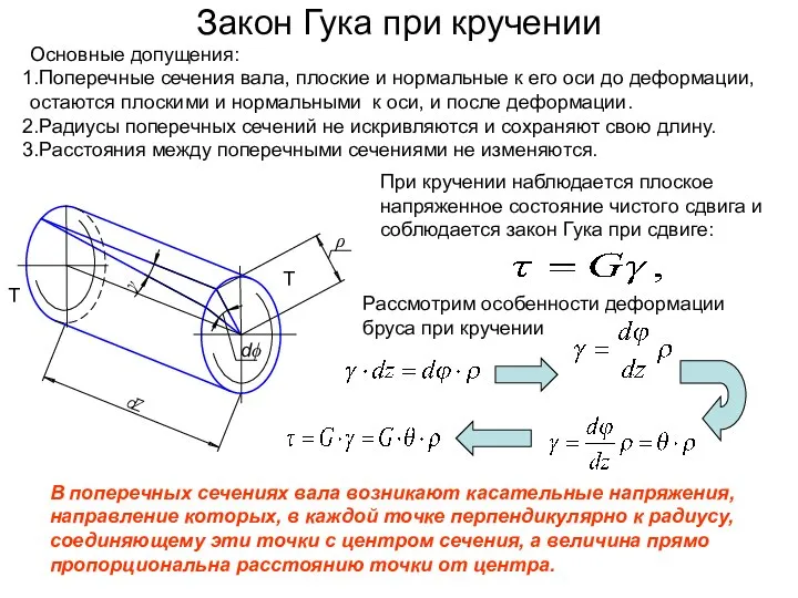 Закон Гука при кручении Основные допущения: Поперечные сечения вала, плоские и