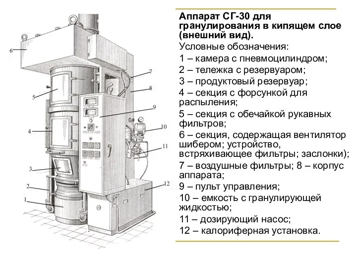 Аппарат СГ-30 для гранулирования в кипящем слое (внешний вид). Условные обозначения: