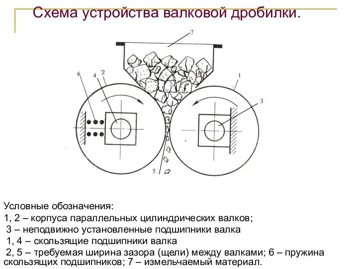 Условные обозначения: 1, 2 – корпуса параллельных цилиндрических валков; 3 –