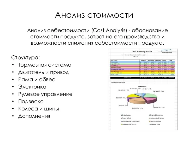 Анализ стоимости Анализ себестоимости (Cost Analysis) - обоснование стоимости продукта, затрат