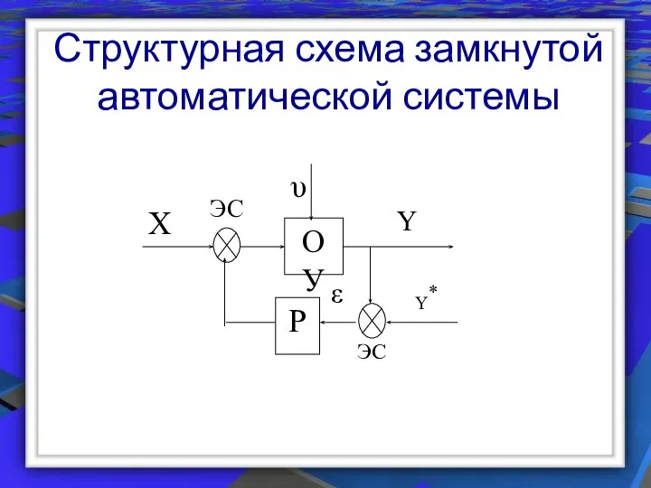 Структурная схема замкнутой автоматической системы