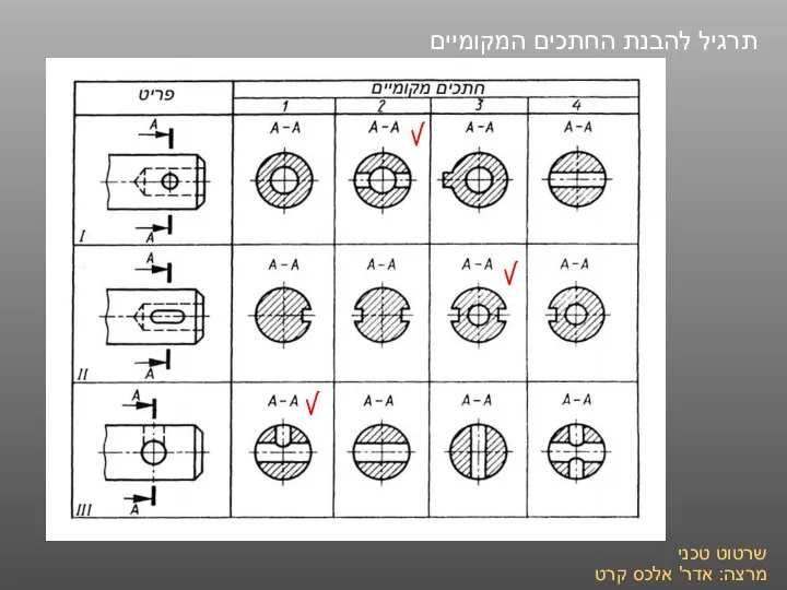 שרטוט טכני מרצה: אדר' אלכס קרט תרגיל להבנת החתכים המקומיים