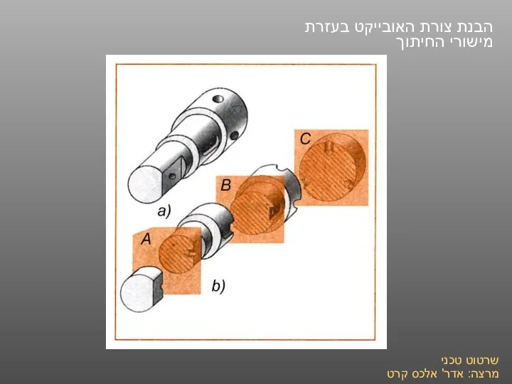 שרטוט טכני מרצה: אדר' אלכס קרט הבנת צורת האובייקט בעזרת מישורי החיתוך