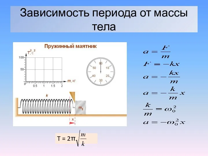 Зависимость периода от массы тела T = 2π