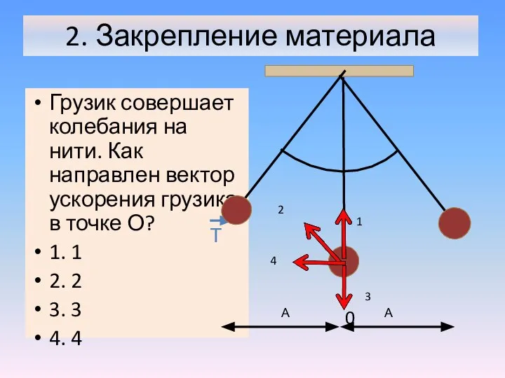 Грузик совершает колебания на нити. Как направлен вектор ускорения грузика в