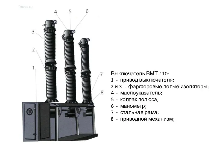 Выключатель ВМТ-110: 1 - привод выключателя; 2 и 3 - фарфоровые