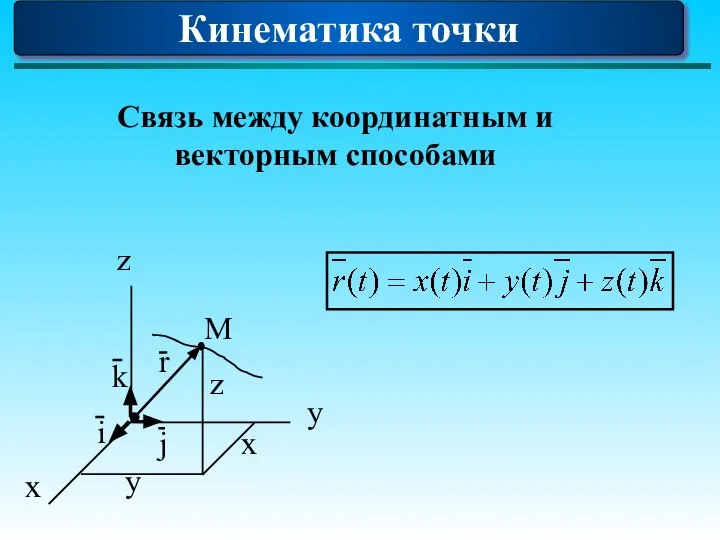 Кинематика точки Связь между координатным и векторным способами y z i