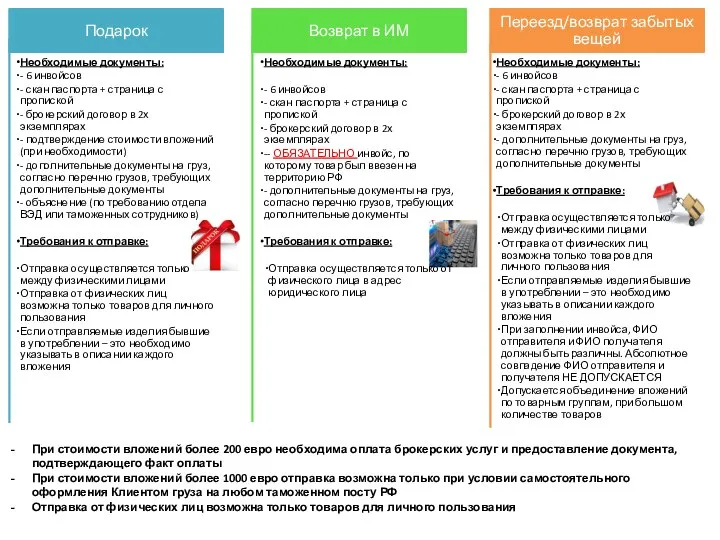 При стоимости вложений более 200 евро необходима оплата брокерских услуг и