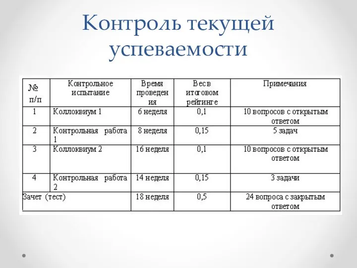 Контроль текущей успеваемости