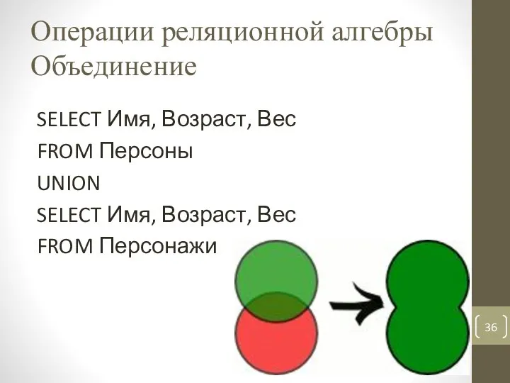 Операции реляционной алгебры Объединение SELECT Имя, Возраст, Вес FROM Персоны UNION