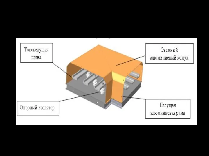 Рис. 2. Основные элементы конструкции токопроводов КТЕА(М).