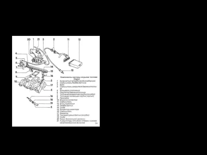 Digifant Комплексная система управления двигателем "Digifant" фирмы Volkswagen, состоит из двух